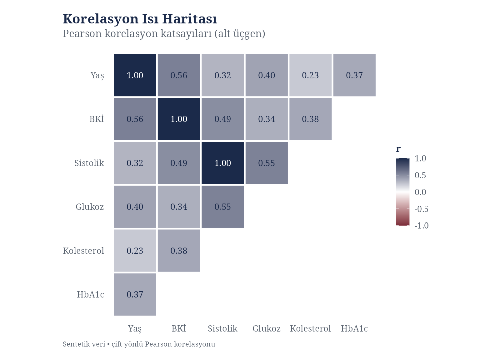 Correlation Heatmap