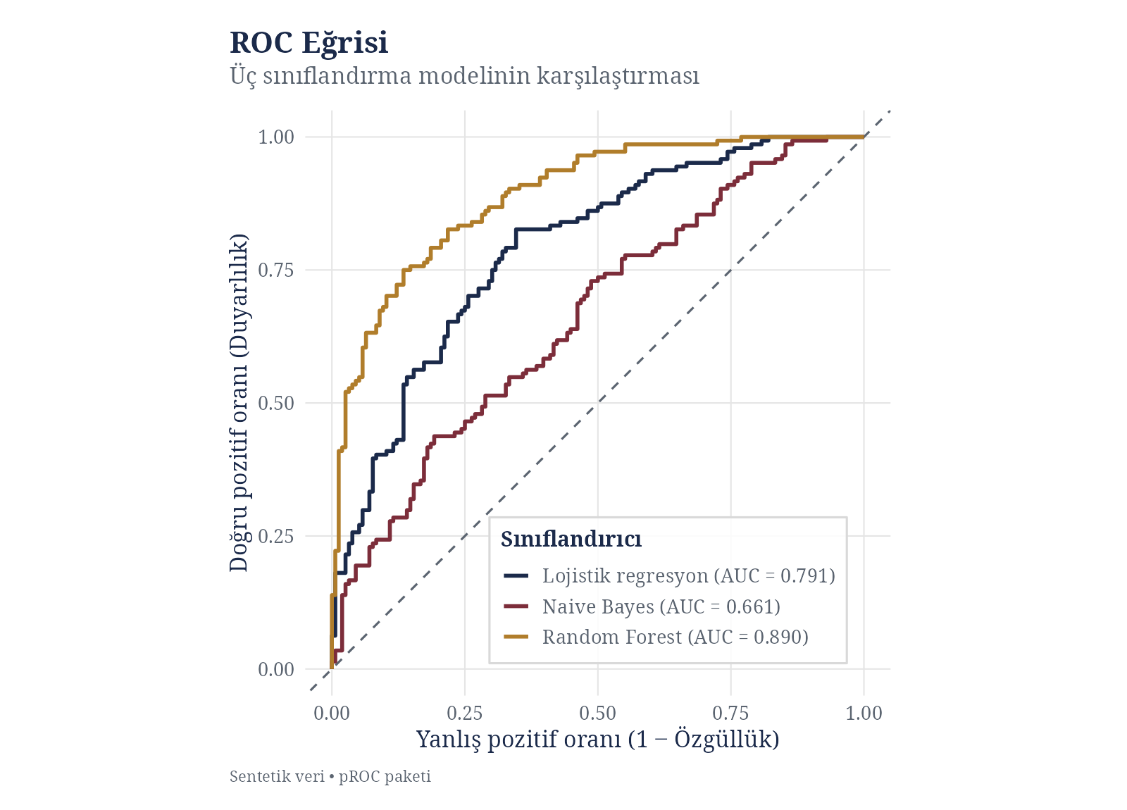 ROC Curve