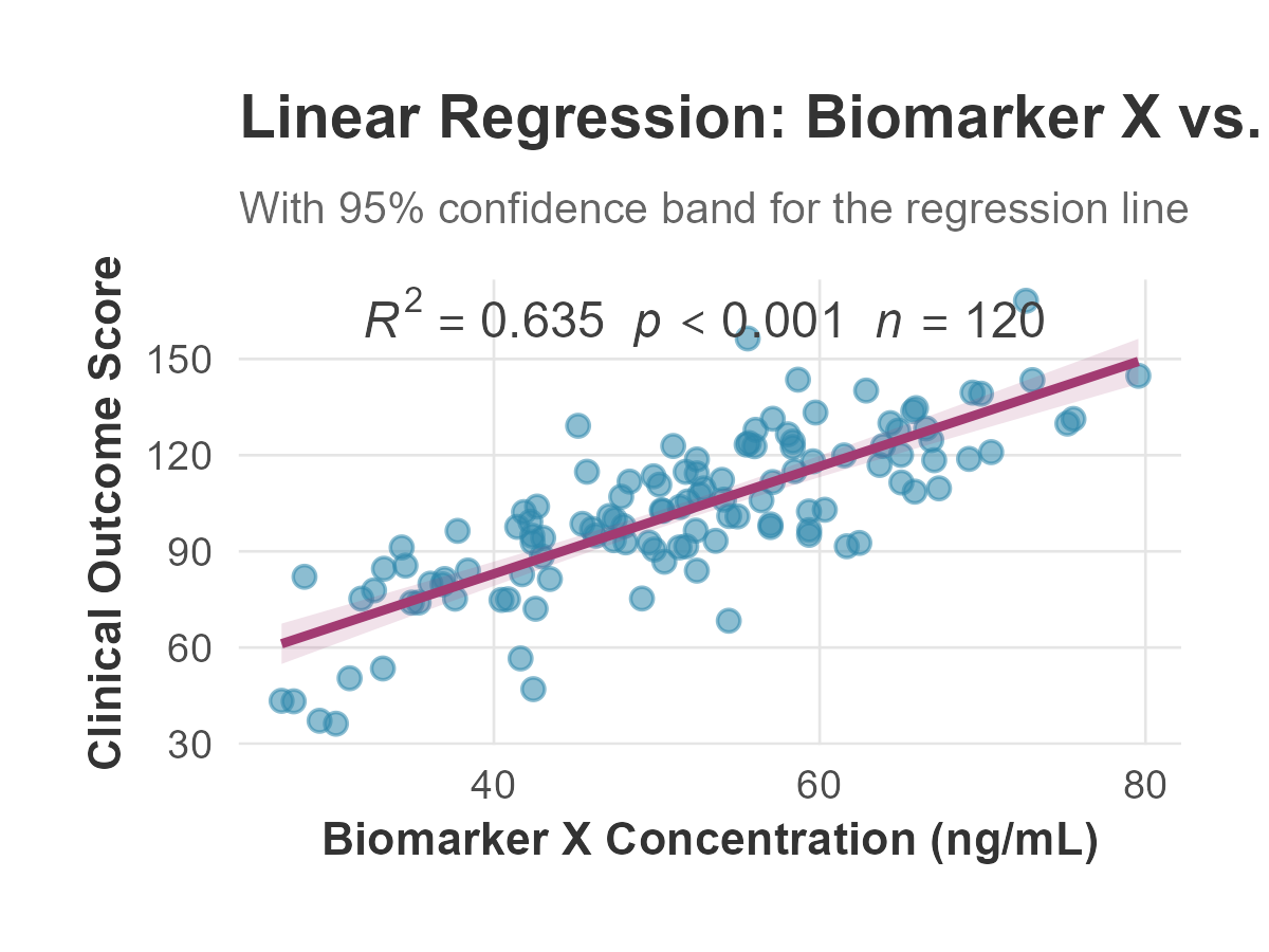 Regression Analysis